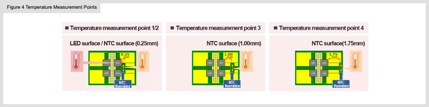 TDK IMPLEMENTS TEMPERATURE SENSING OF LED FLASH WITH NTC THERMISTOR